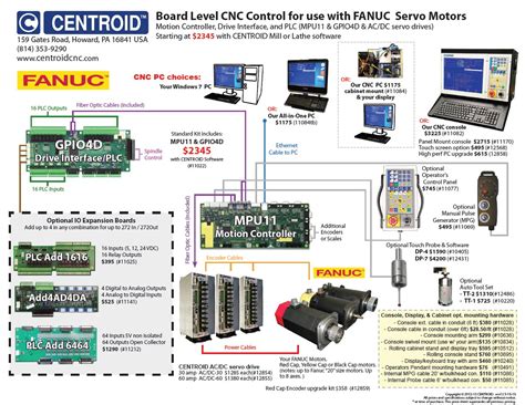 fanuc cnc replacement parts